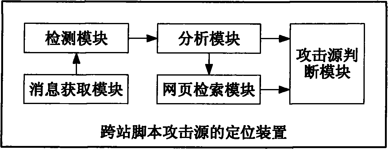 Method and device for positioning cross-site scripting attack source