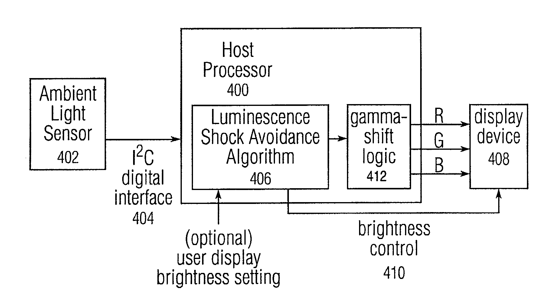 Luminescence shock avoidance in display devices