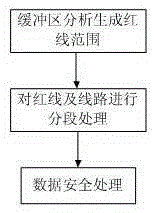 Unapproved construction information high precision acquisition method based on mobile terminal