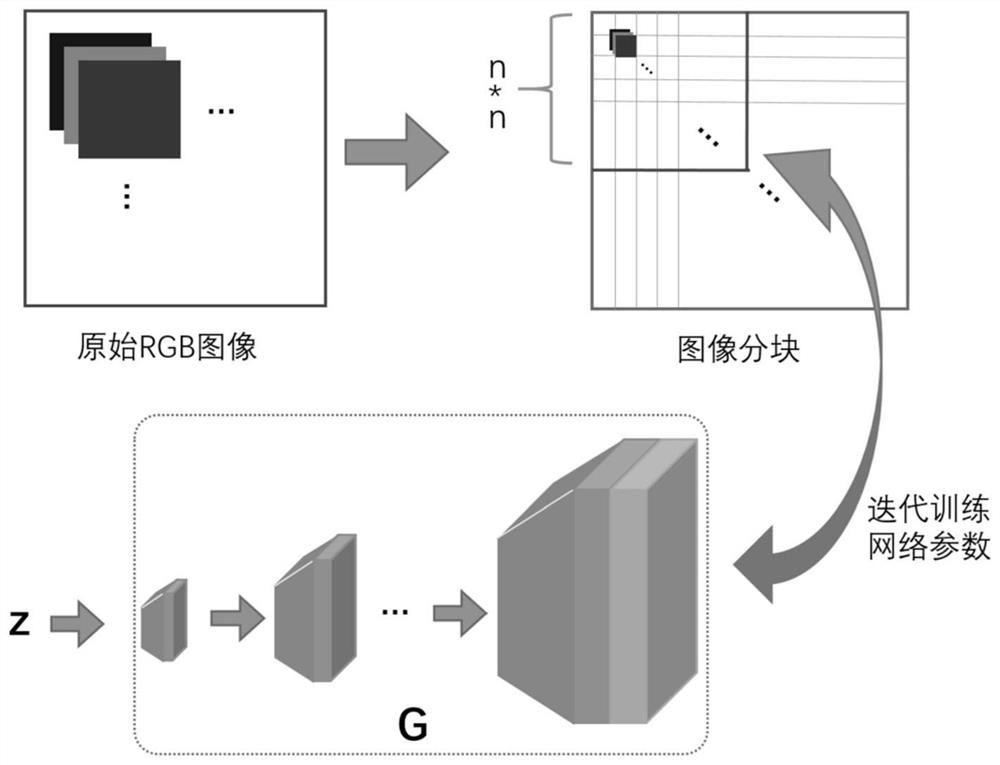 Image compression method and device, electronic equipment and storage medium