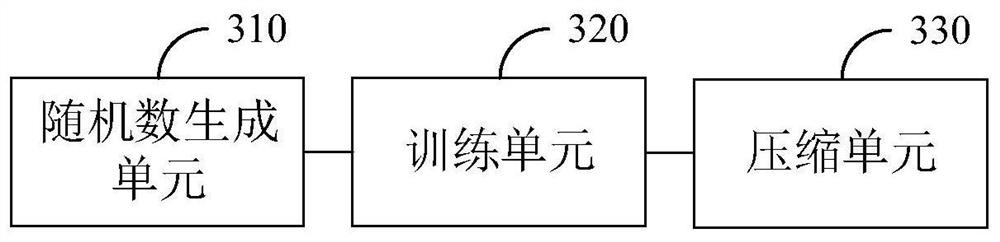 Image compression method and device, electronic equipment and storage medium