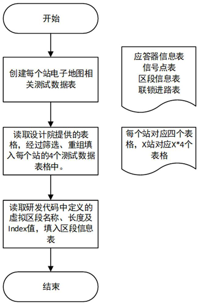 A system confidence testing method and system for graphical electronic map data