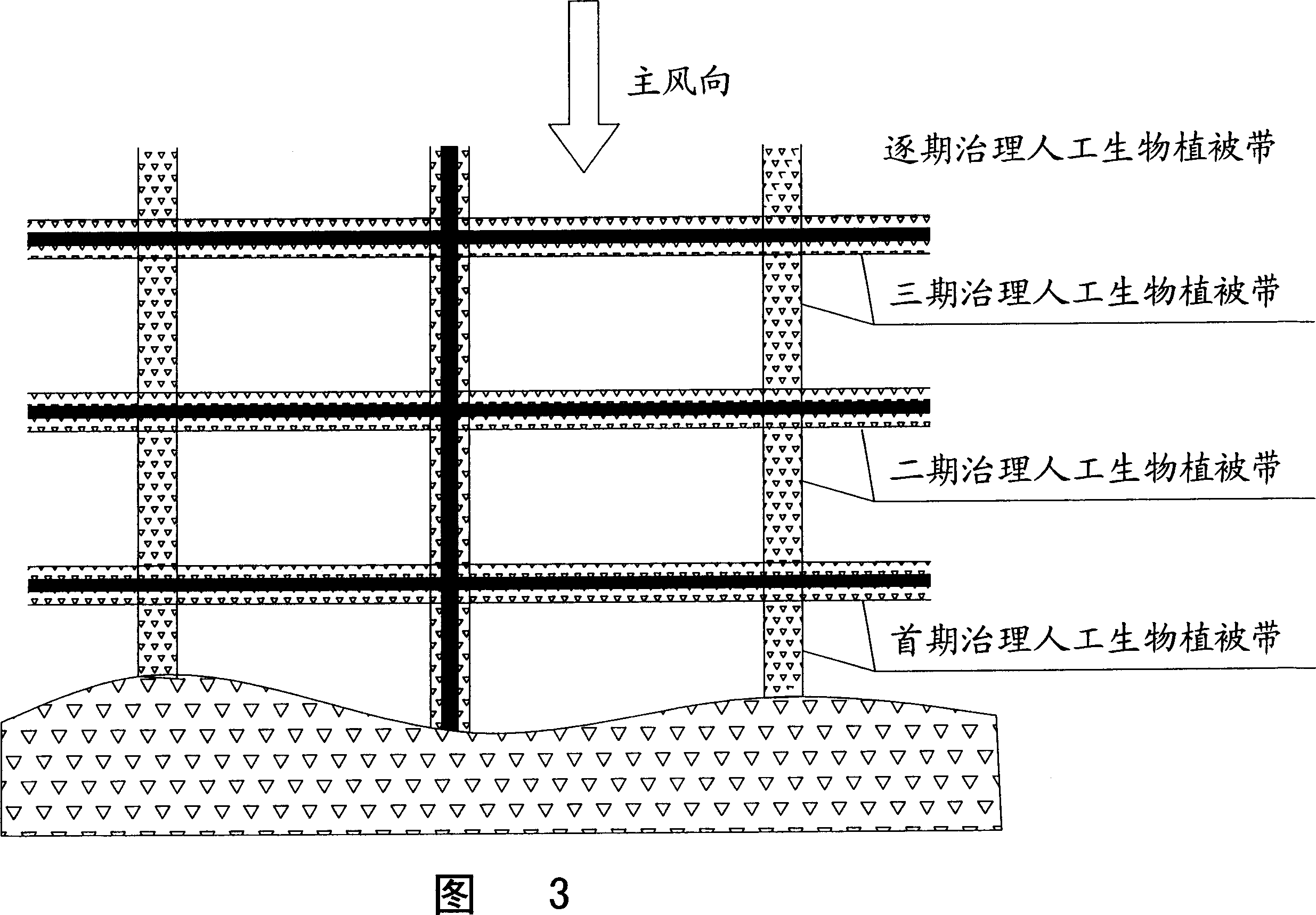 Engineering sand treatment method