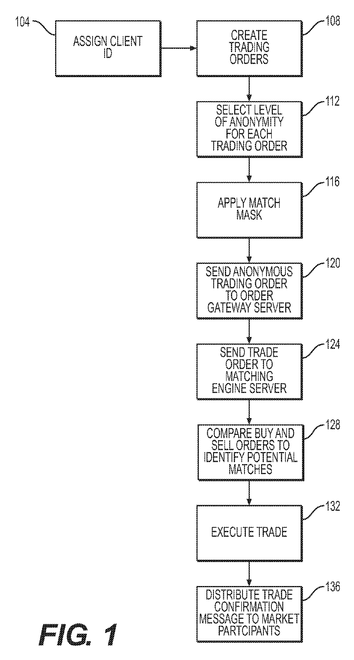 Interacting anonymously in a network market