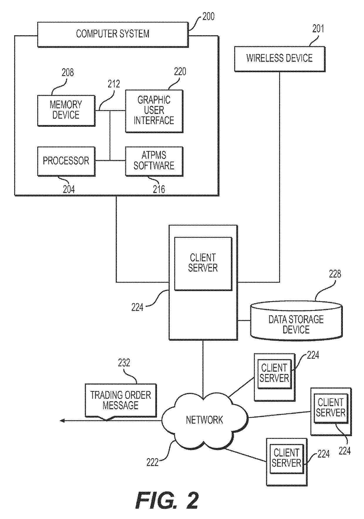 Interacting anonymously in a network market