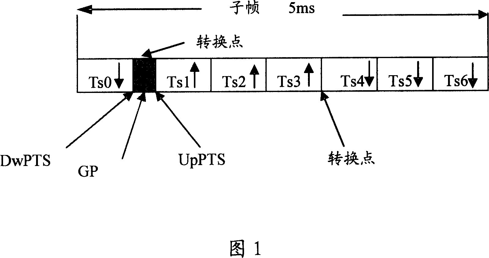 A downlink synchronous signal positioning method and device