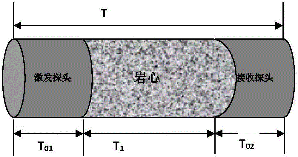 Method for measuring attenuation coefficient of fast and slow shear waves under crack width of rock core