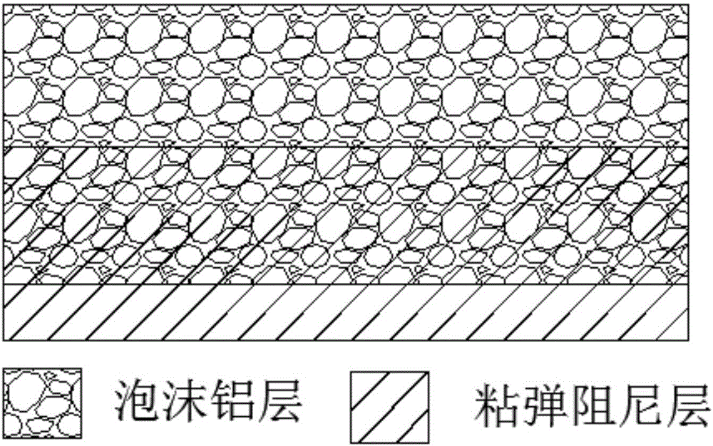 Foamed aluminum and viscoelastic damping composite material and preparation method