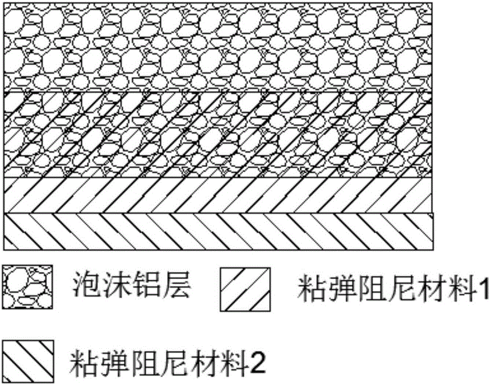 Foamed aluminum and viscoelastic damping composite material and preparation method