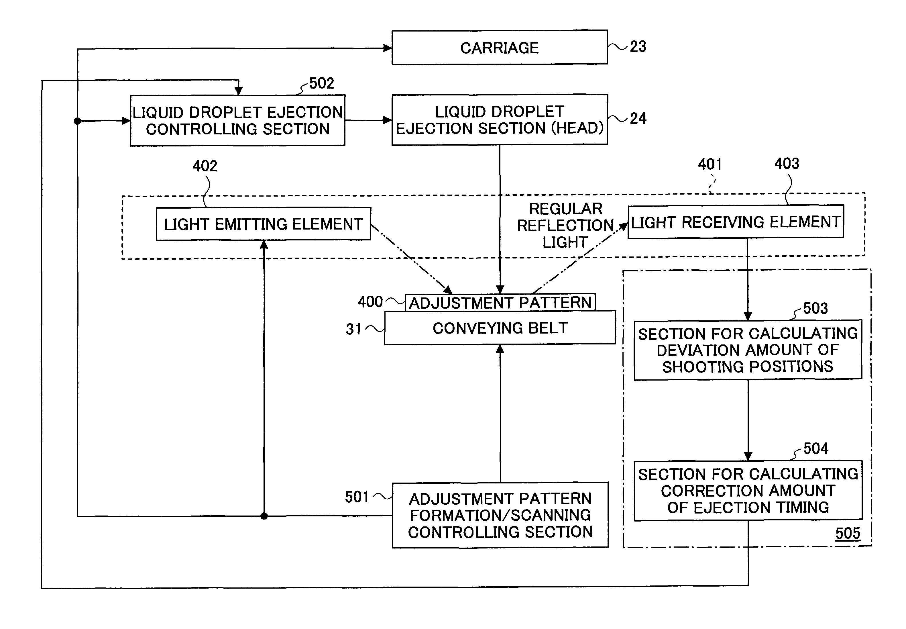 Image forming apparatus and method of correcting deviation of shooting position