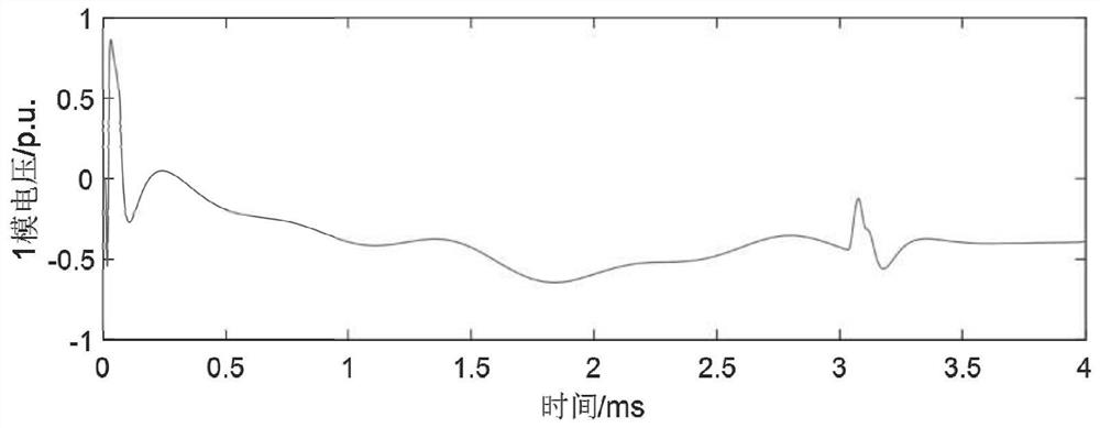 Generalized S transformation-based lightning interference identification method for high-voltage direct-current transmission line