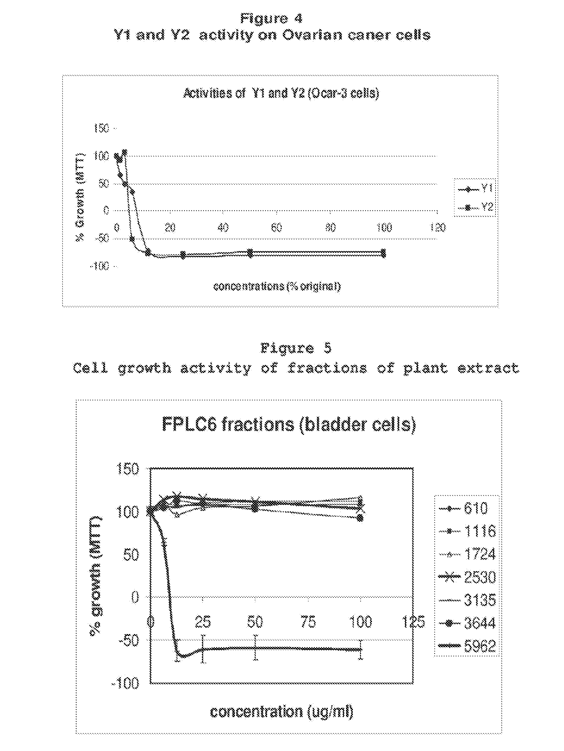 Composition comprising xanthoceras sorbifolia extracts, compounds isolated from same, methods for preparing same and uses thereof