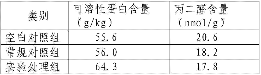 Method for preventing and curing melon powdery mildew