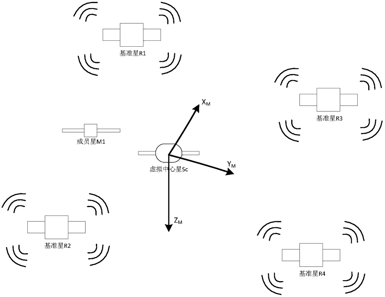 Micro-nano satellite cluster relative positioning method based on position fingerprint