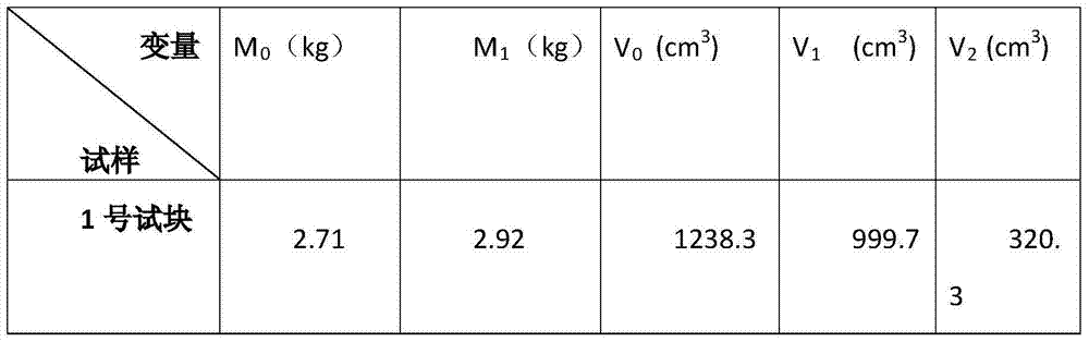 A method for measuring the air content of hardened concrete