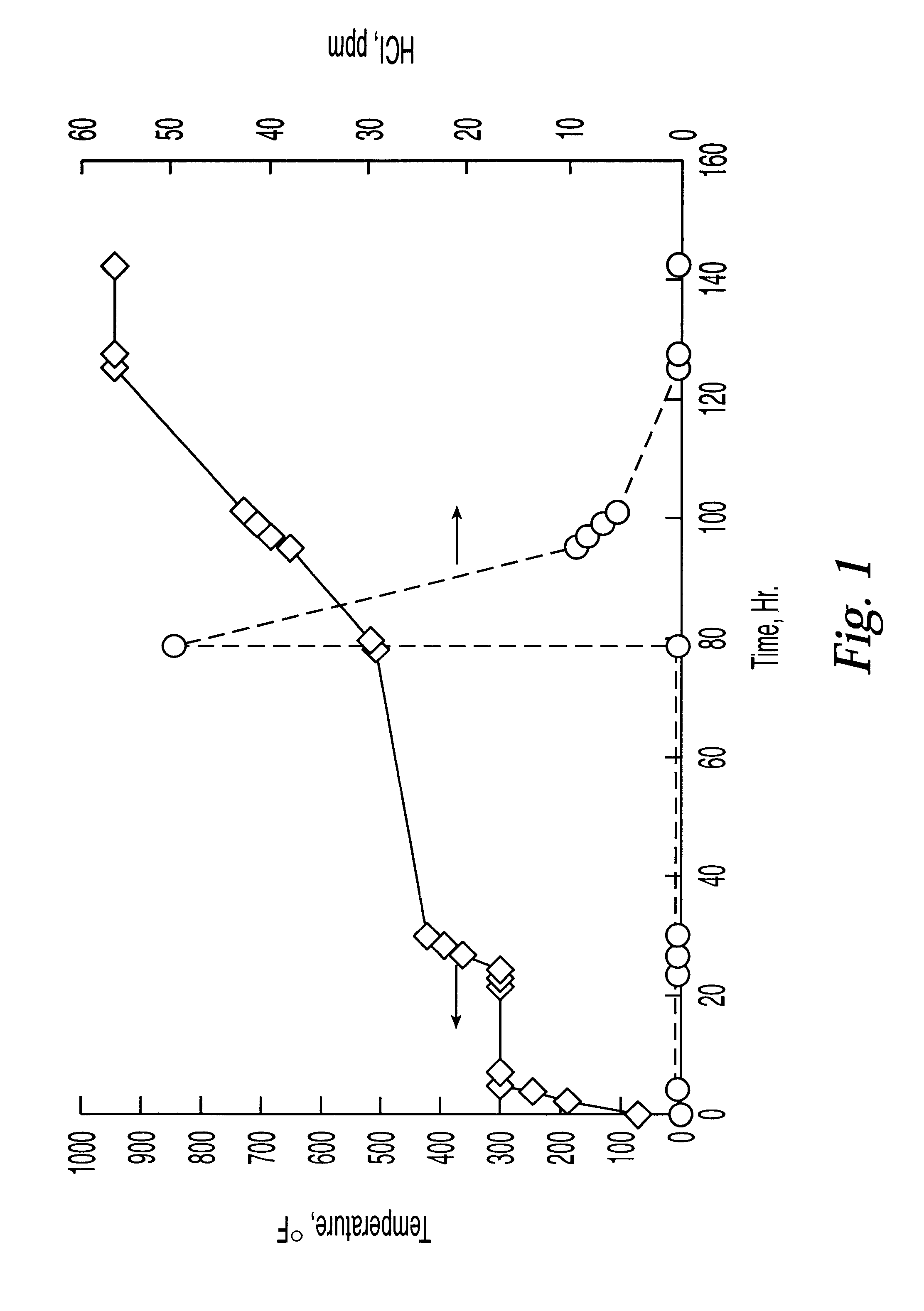 Method for removing reactive metal from a reactor system