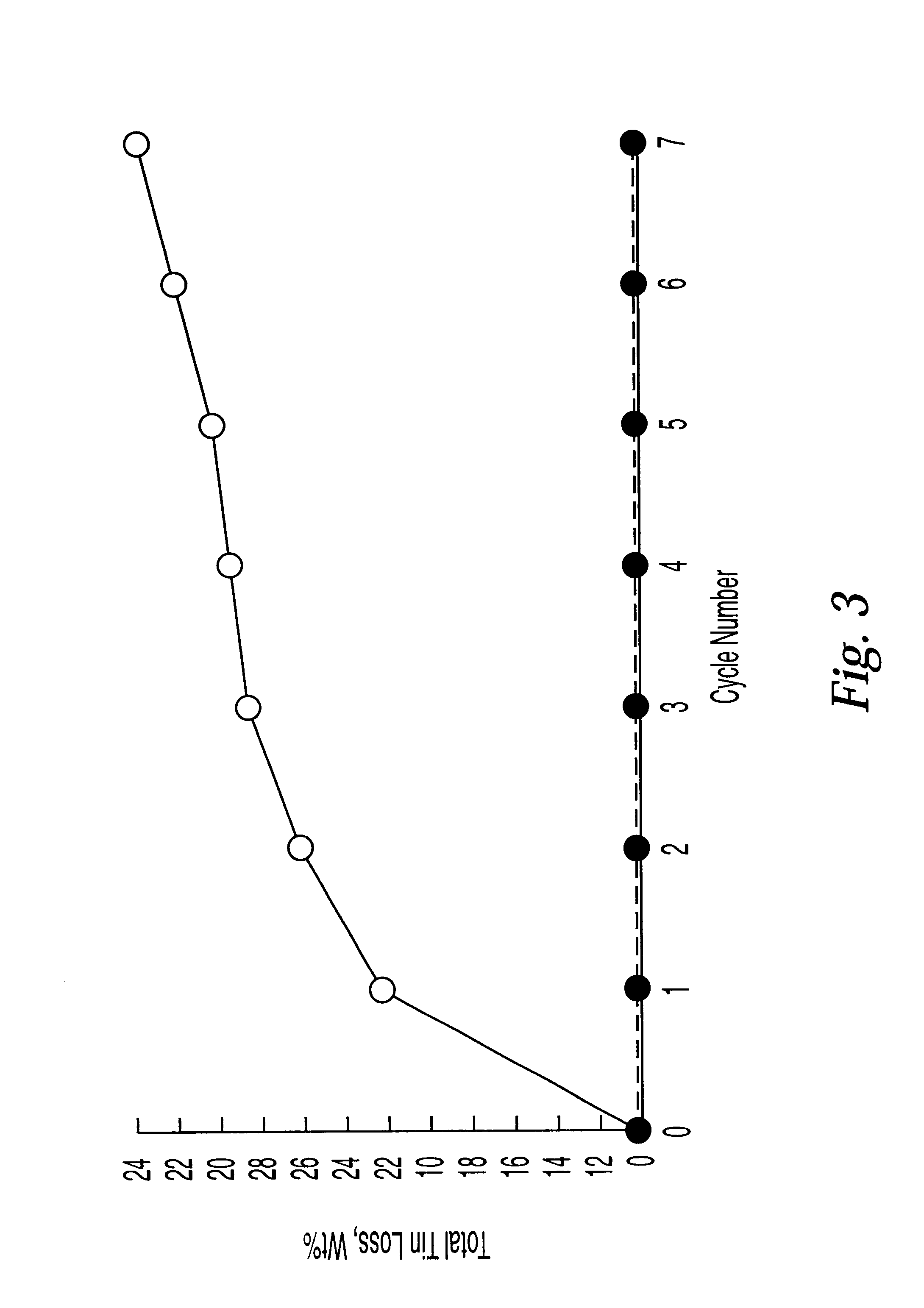 Method for removing reactive metal from a reactor system