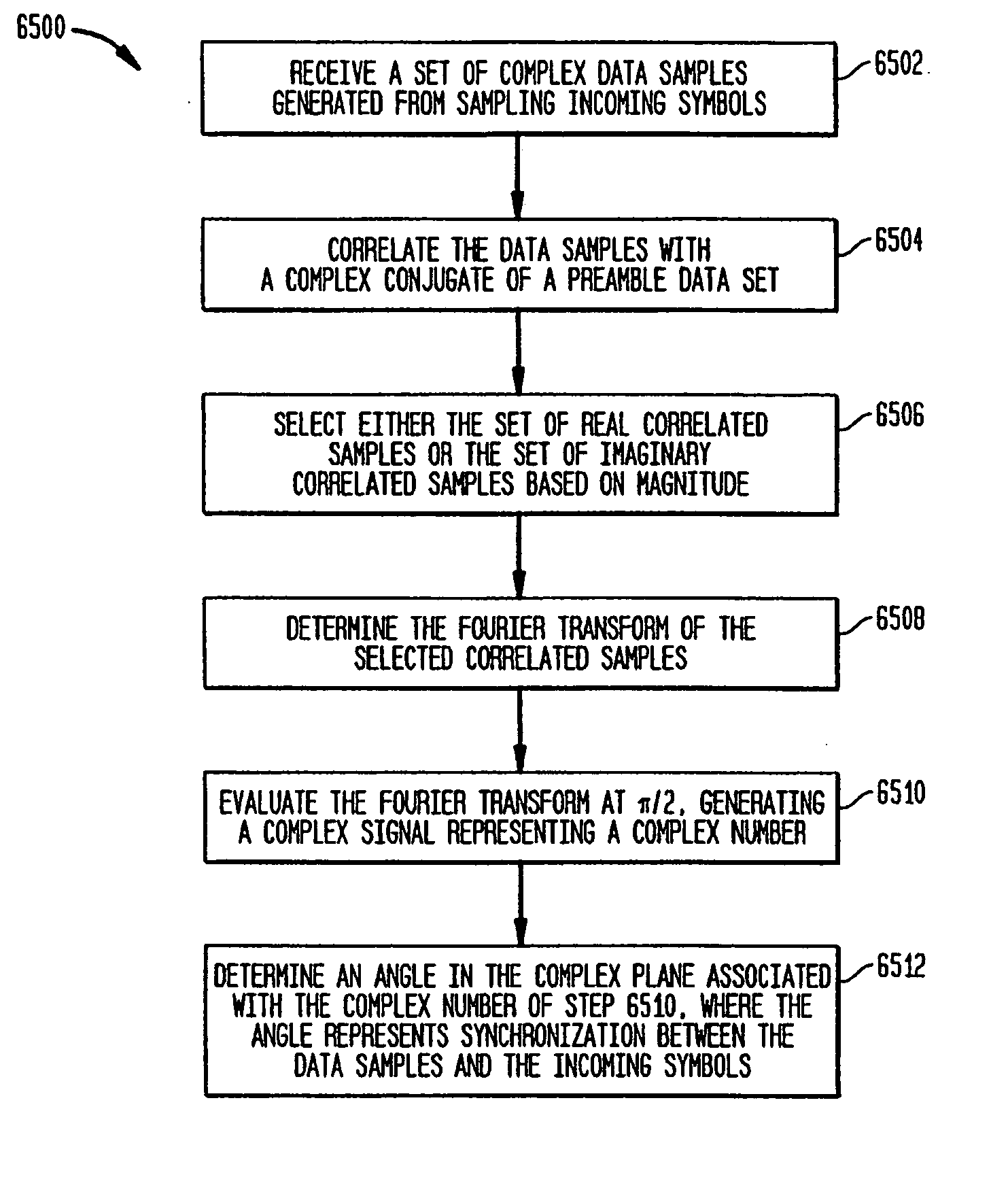 Method for synchronizing symbol timing