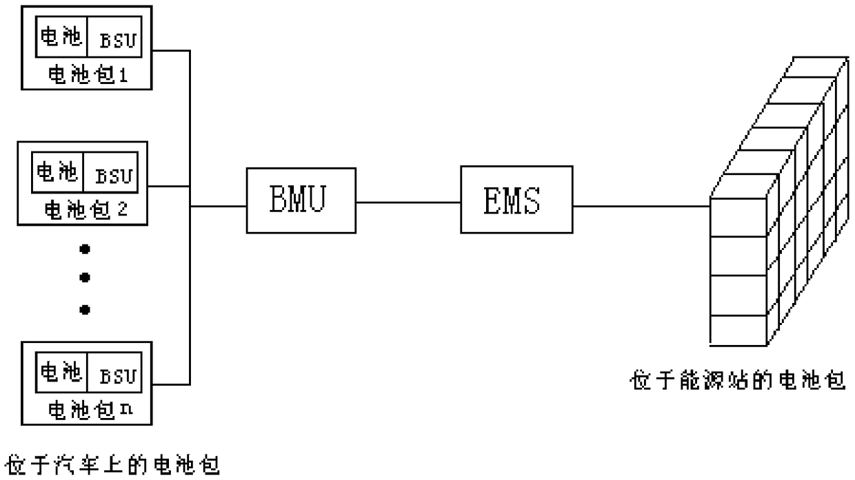 A battery pack automatic matching system