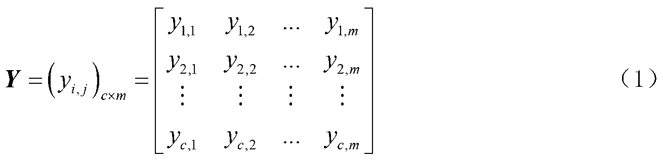 Power utilization quality comprehensive evaluation method for power demand side