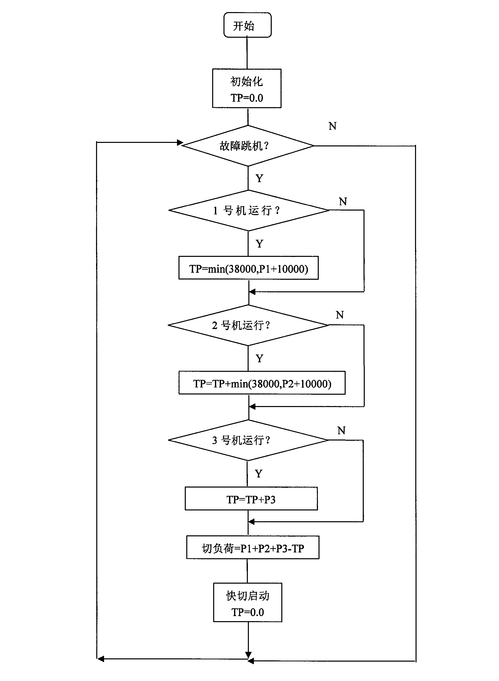 Load quick-cut control system