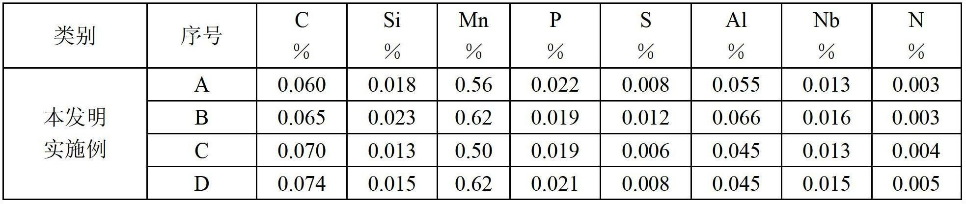 Manufacturing method for high-magnetic induction low-cost 250 MPa cold-rolled magnetic pole steel