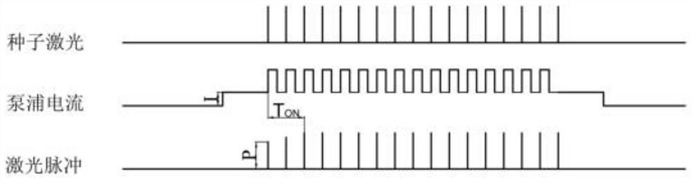 Pre-charging quick-start fiber laser