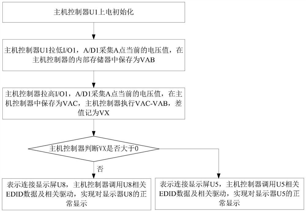 Circuit adaptive to different vehicle-mounted remote screens and vehicle-mounted central control display screen