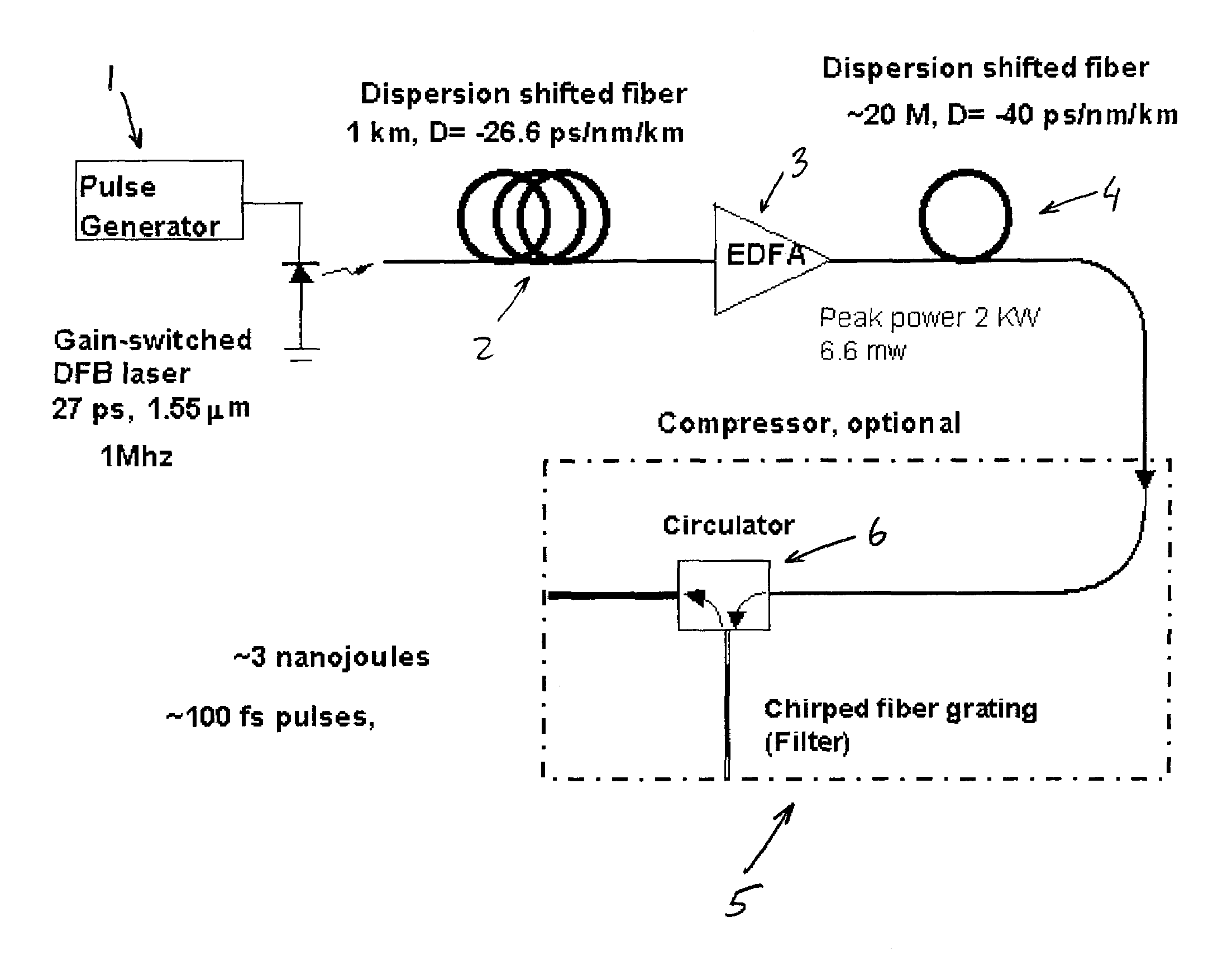 Inexpensive variable rep-rate source for high-energy, ultrafast lasers