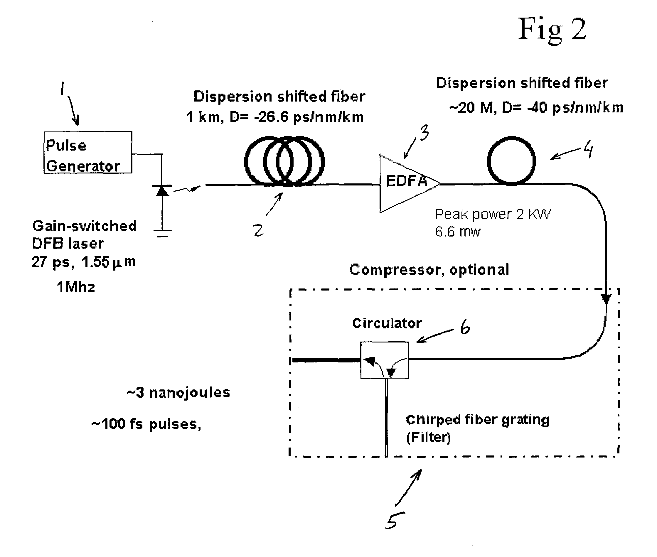 Inexpensive variable rep-rate source for high-energy, ultrafast lasers