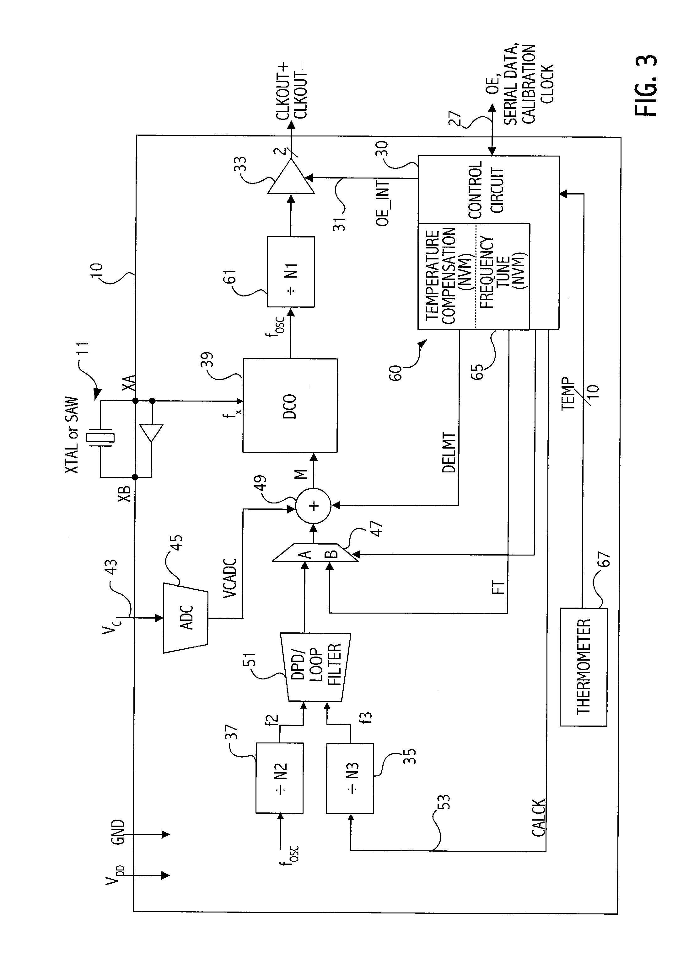 Calibration of oscillator devices