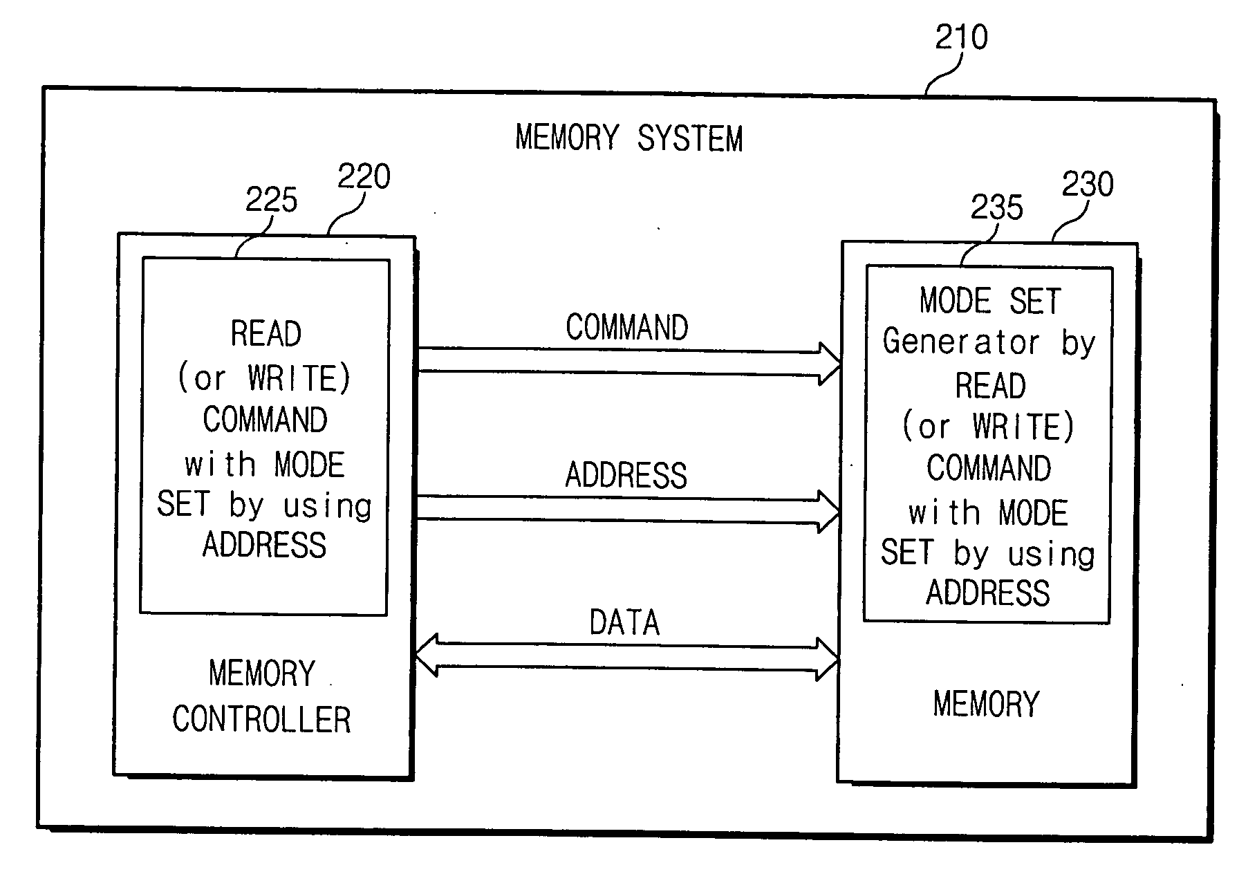 Method and memory system in which operating mode is set using address signal