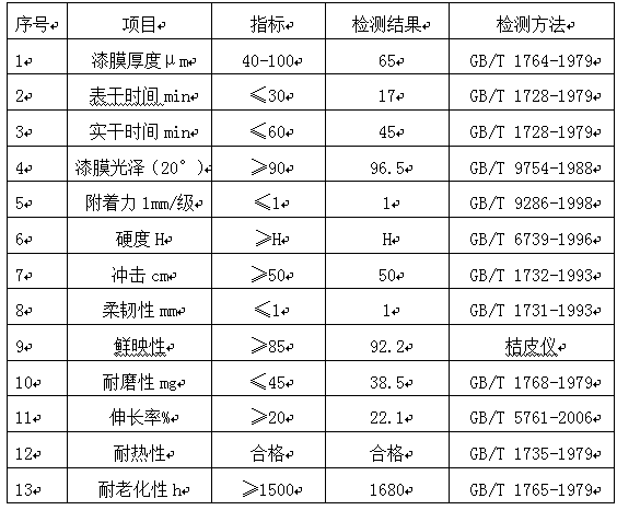 Polyaspartic acid ester craft paint and preparation method and application thereof