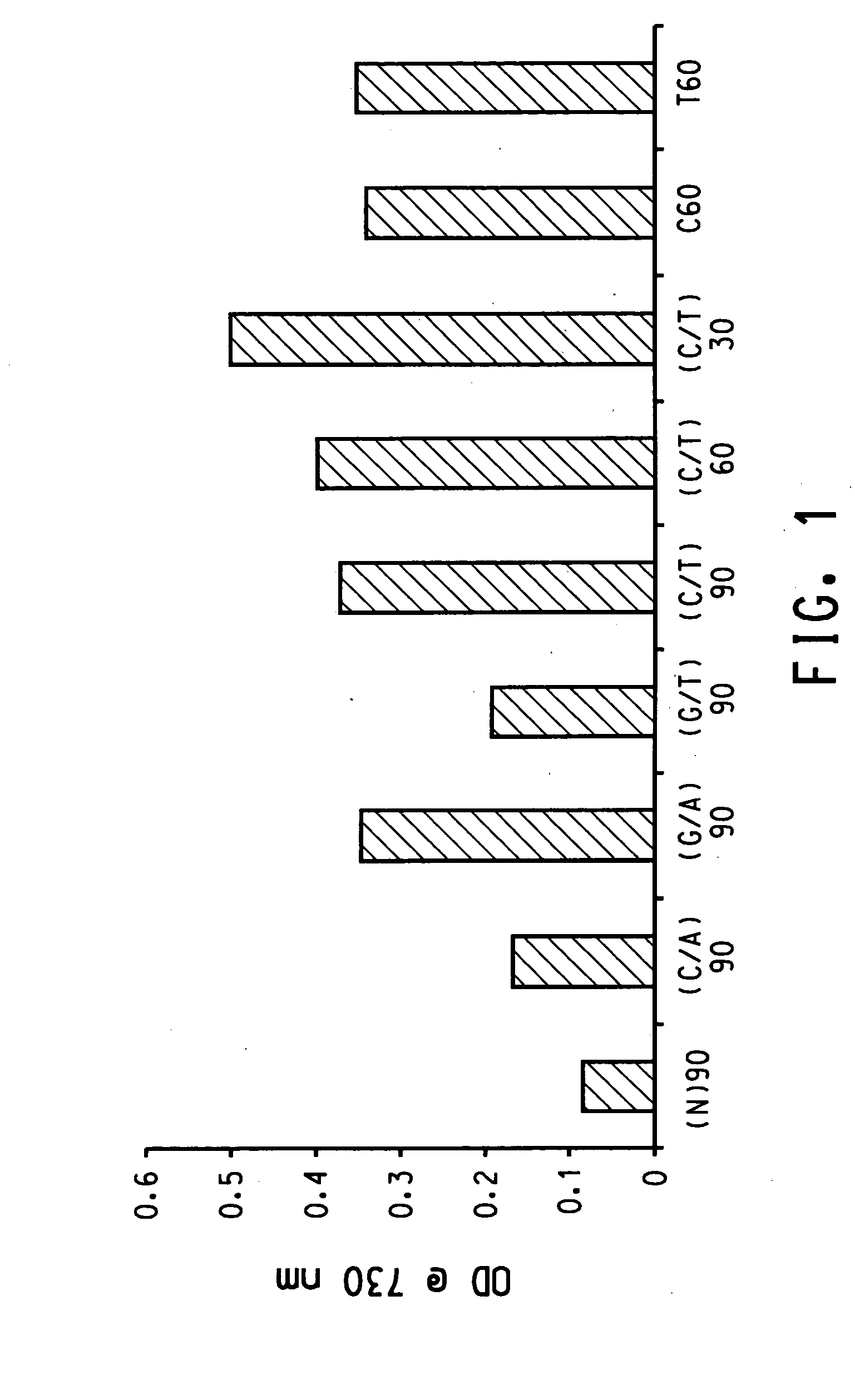 Dispersion of carbon nanotubes by nucleic acids