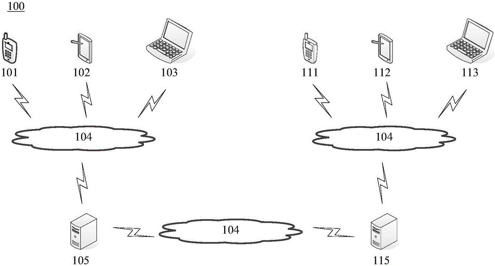 Monitoring method and device for client side server system