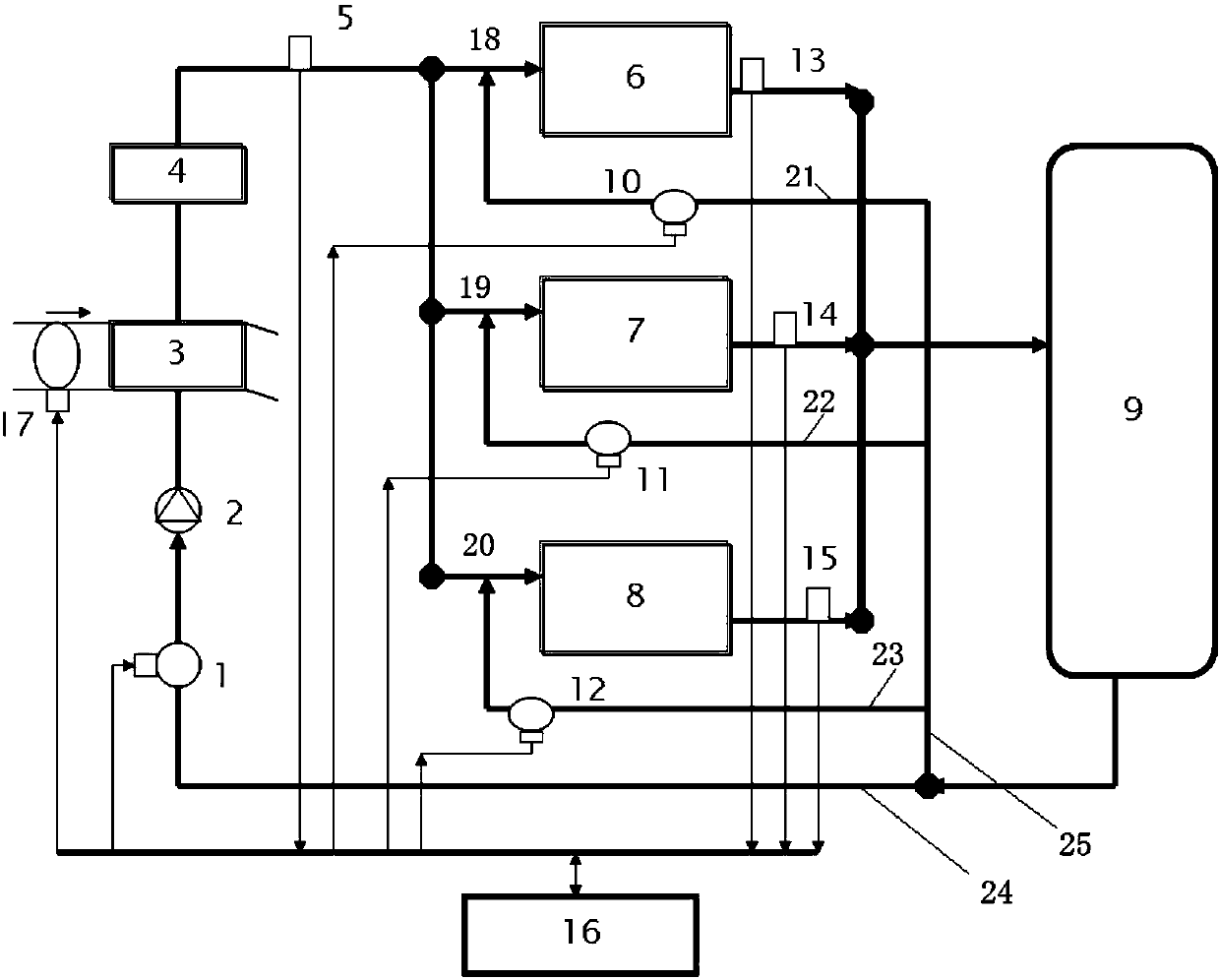 A multi-channel liquid cooling system temperature control device