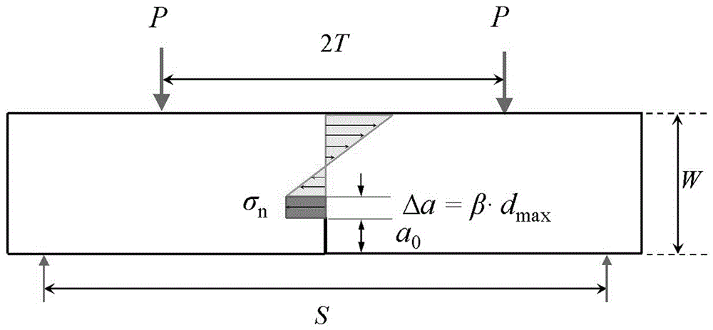 Method for determining fracture toughness and tensile strength of brittle material through two-point loading test piece