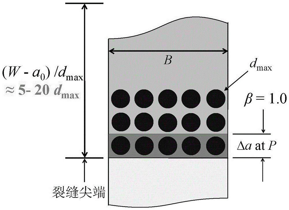 Method for determining fracture toughness and tensile strength of brittle material through two-point loading test piece