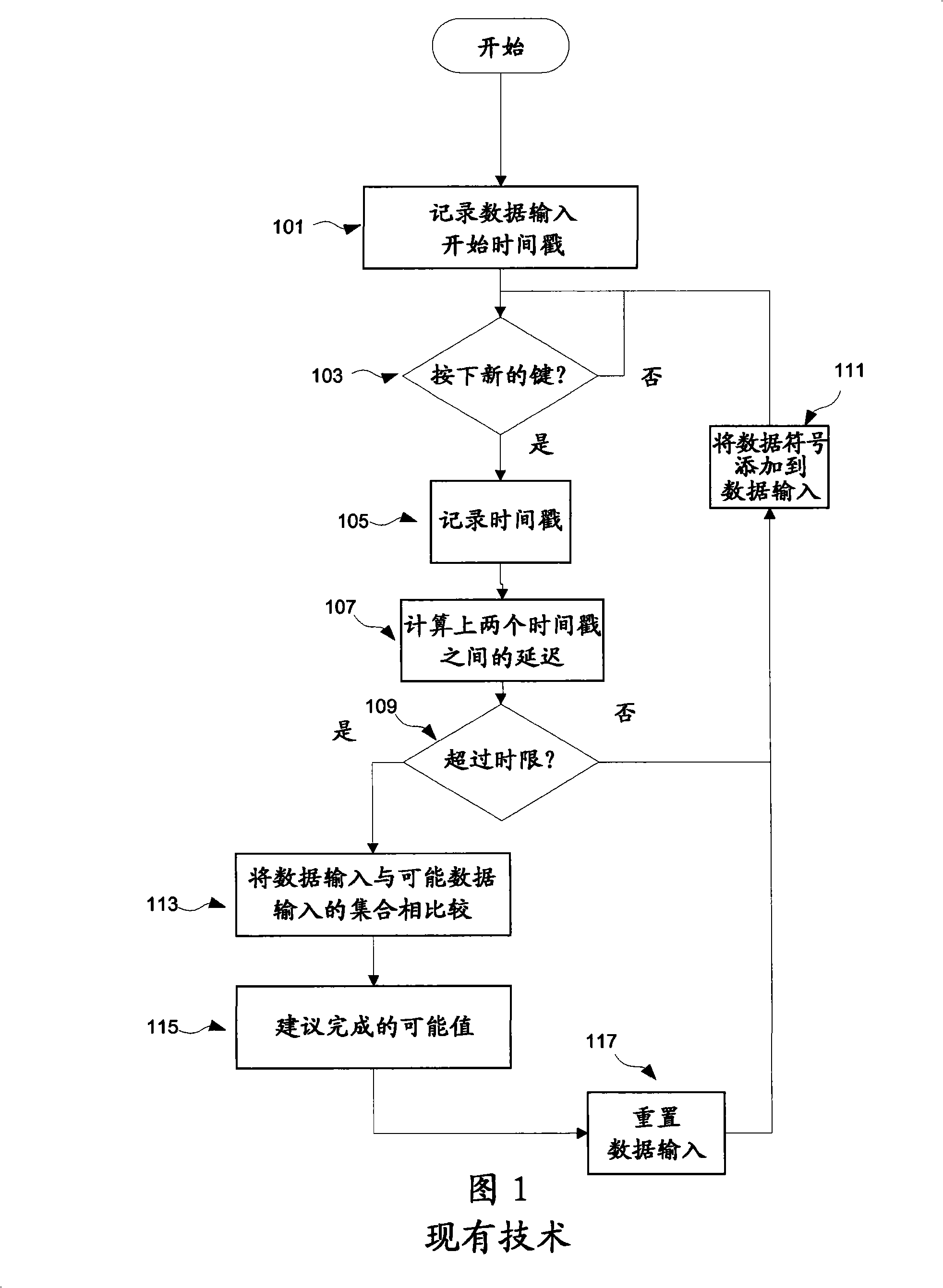 Autocompletion method and system