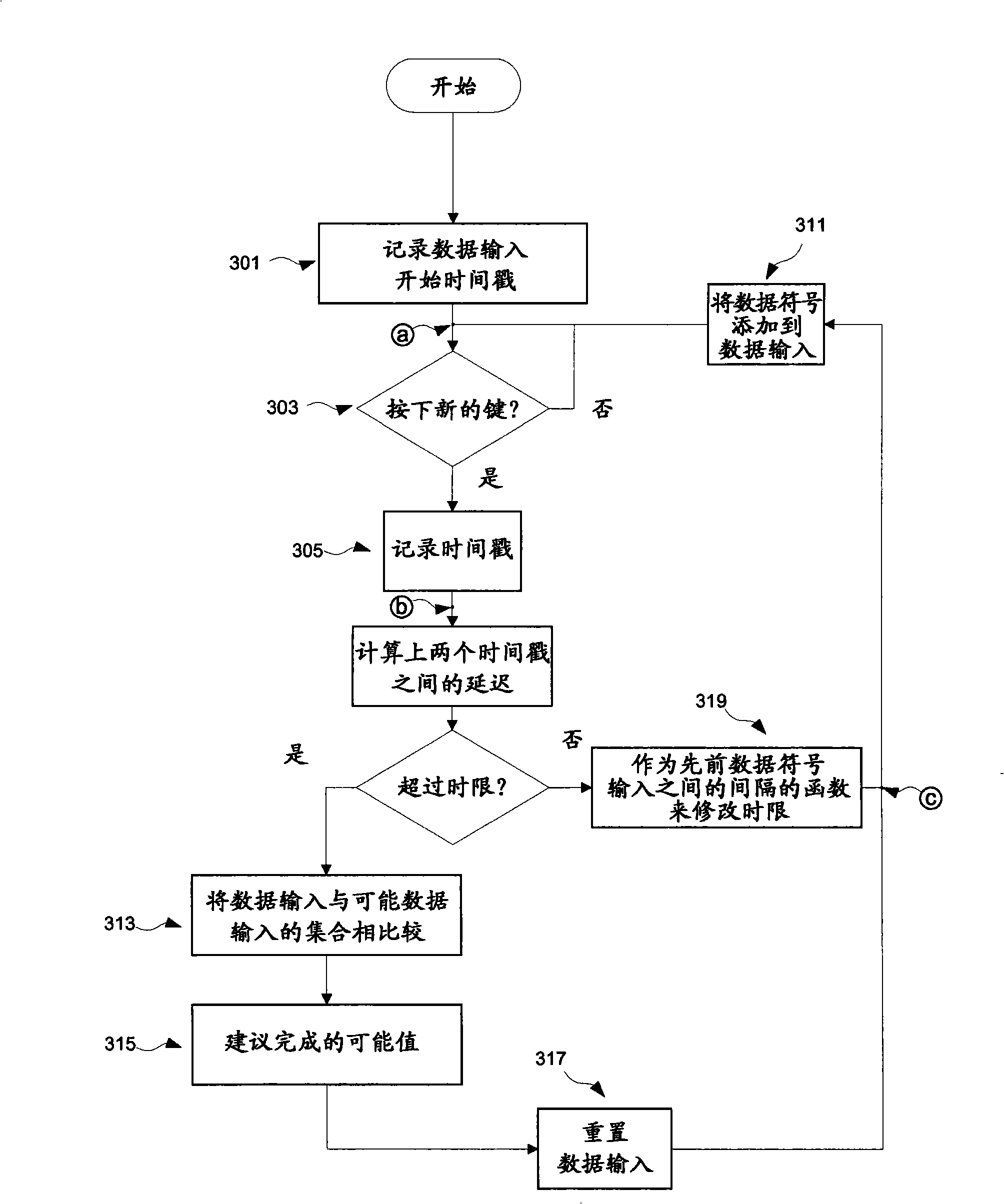 Autocompletion method and system