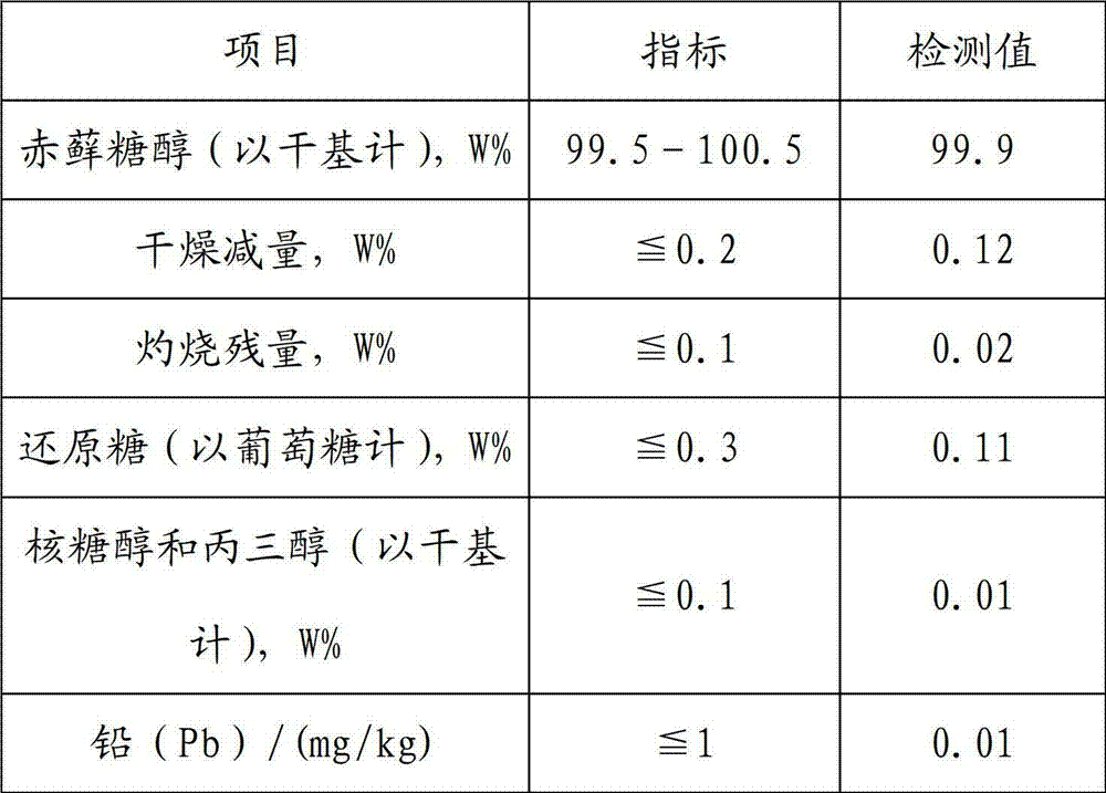 Method for recovering erythritol from erythritol crystallization mother liquor