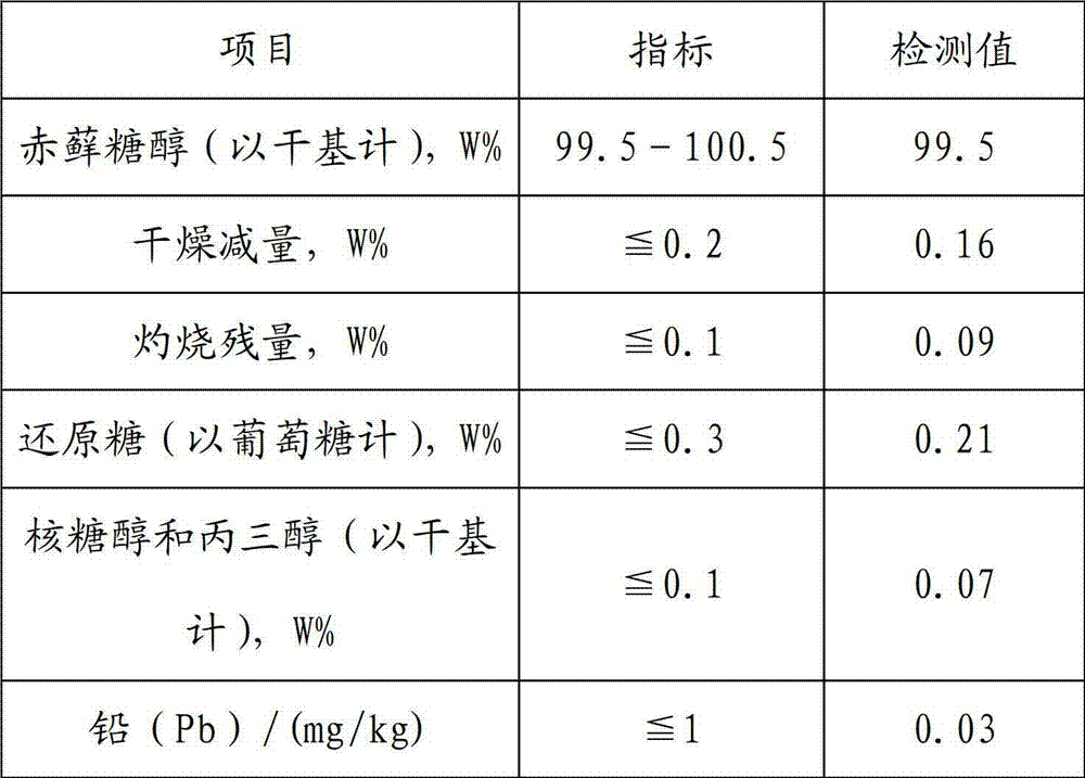 Method for recovering erythritol from erythritol crystallization mother liquor