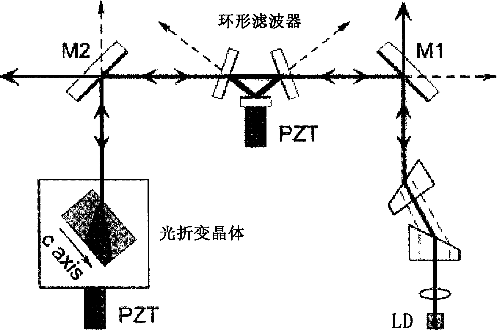 Narrow-linewidth laser