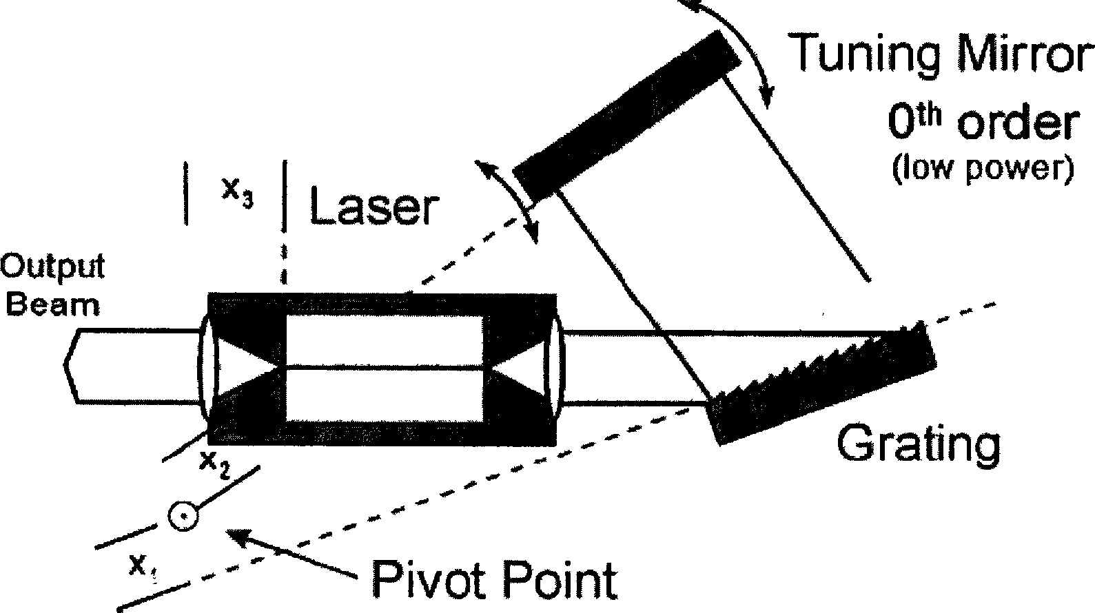 Narrow-linewidth laser