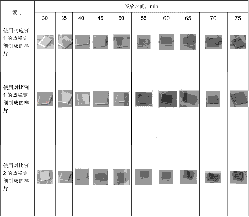 Environmentally friendly heat stabilizer for pvc cables prepared from waste polyester and preparation method thereof