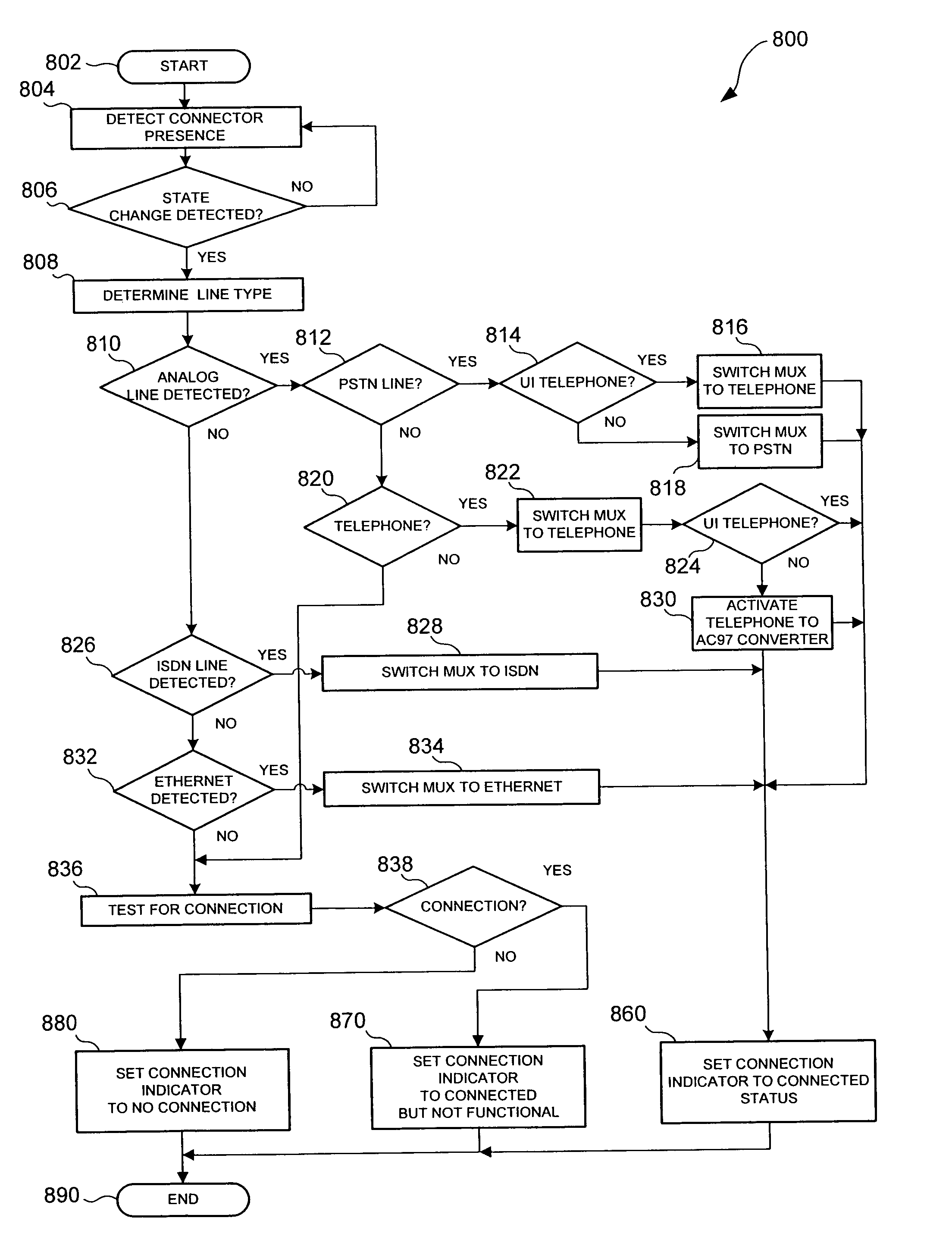 System and method for providing a universal communications port with computer-telephony interface