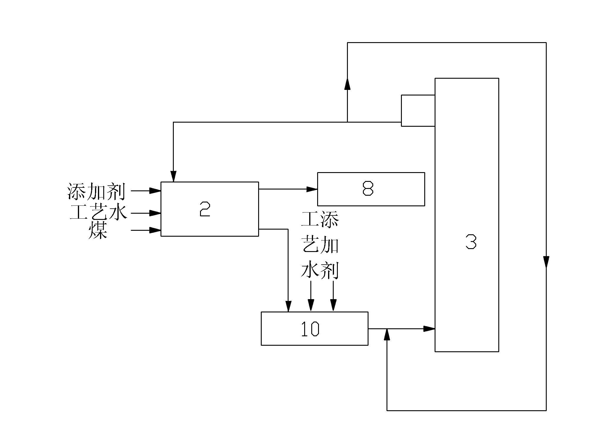 Gasified coal-water-slurry preparation process and corresponding production line