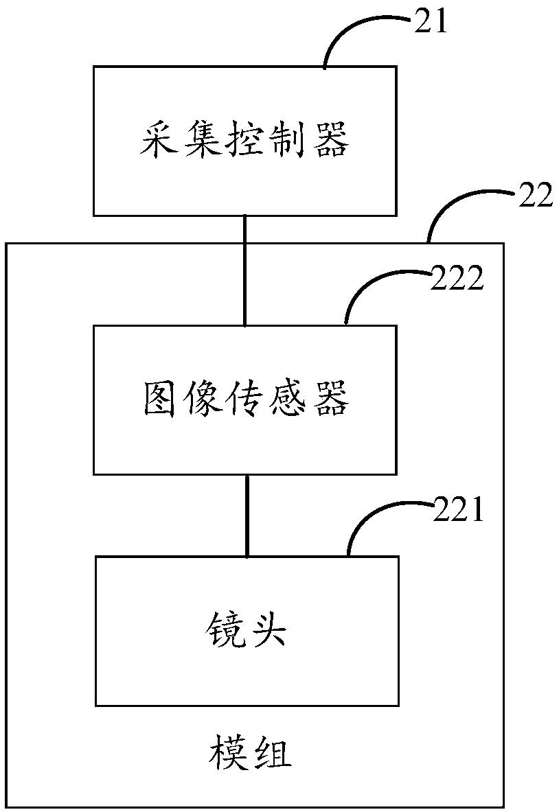 Synchronization system and method for multi-channel video acquisition and acquisition controller