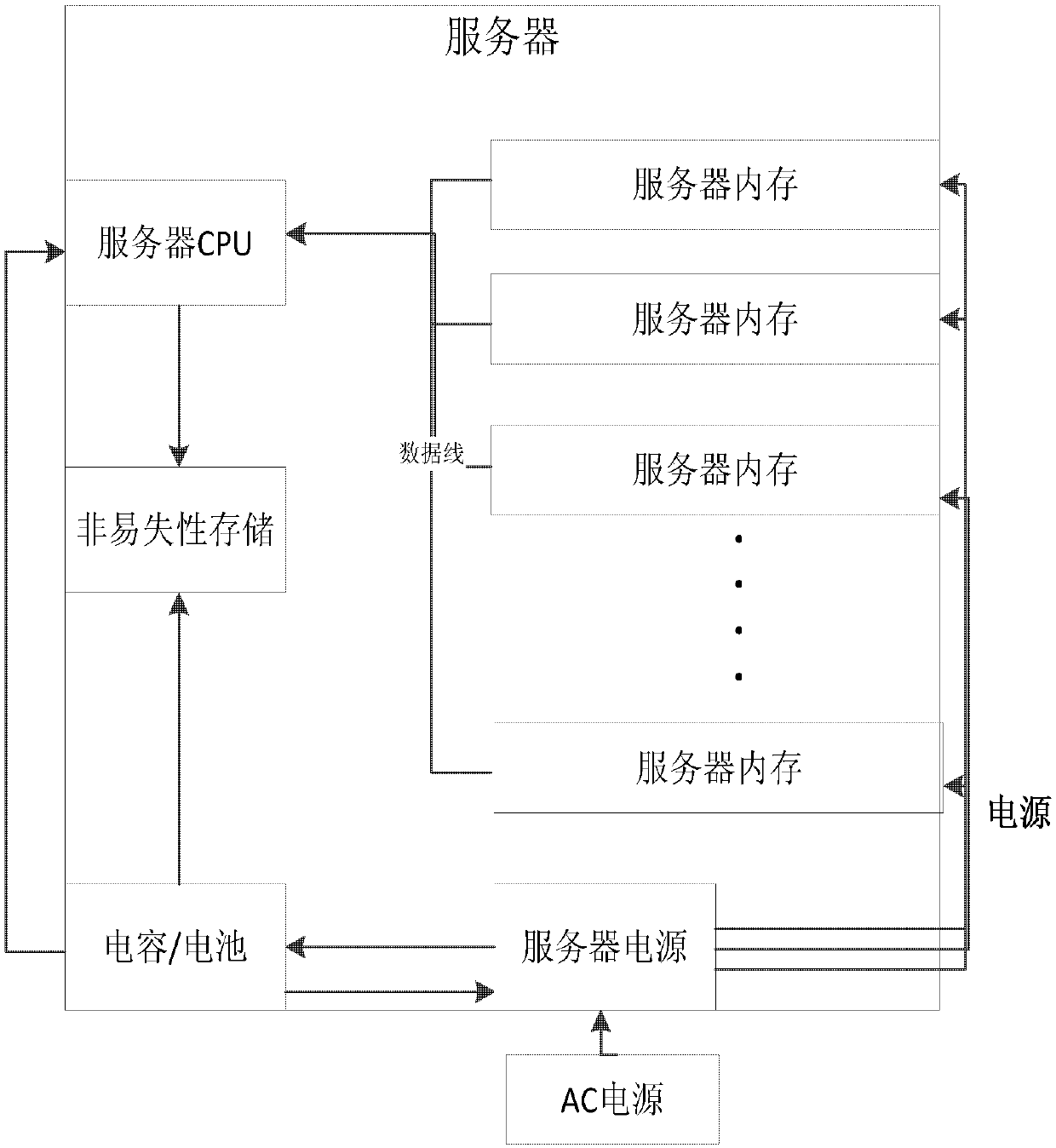 Memory data protection method, device and circuit