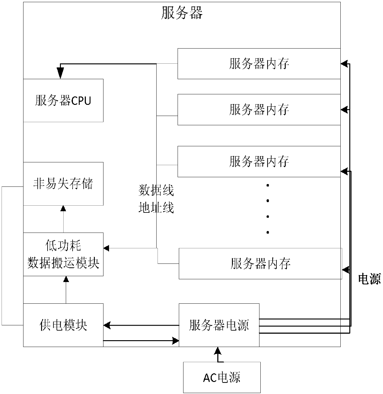 Memory data protection method, device and circuit